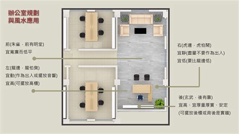 主管辦公室風水|辦公室隔間、辦公桌尺寸與風水有關係？淺談辦公室風。